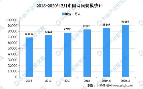 2020年中國互聯(lián)網(wǎng)零售市場(chǎng)現(xiàn)狀分析 數(shù)據(jù)驅(qū)動(dòng)下的零售新格局