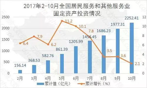 重慶互聯(lián)網(wǎng)數(shù)據(jù)服務(wù)行業(yè)大數(shù)據(jù)監(jiān)測分析報(bào)告（第382期）——聚焦居民服務(wù)、修理及其他服務(wù)領(lǐng)域