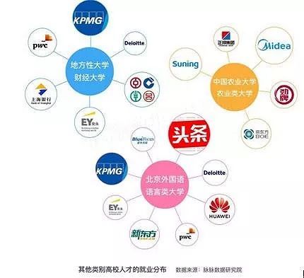 百萬年終獎鄙視鏈 四大工資持續(xù)漲，互聯網數據服務才是最香的選擇？