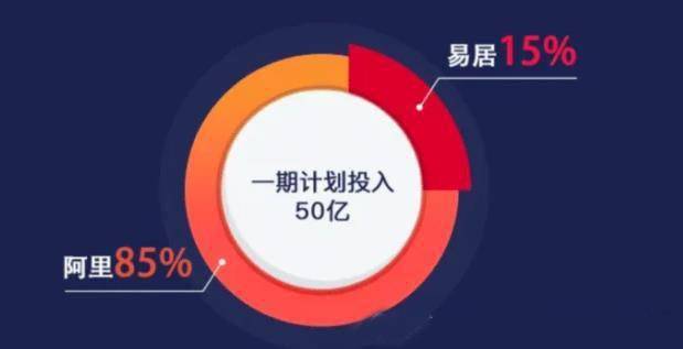 地產互聯網巨頭時代，誰來關注被大數據淹沒的弱者？
